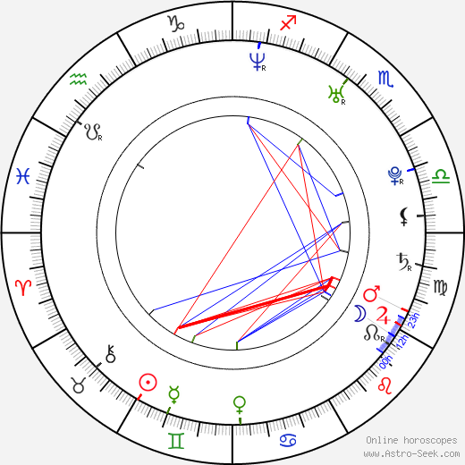 Chris Raab birth chart, Chris Raab astro natal horoscope, astrology