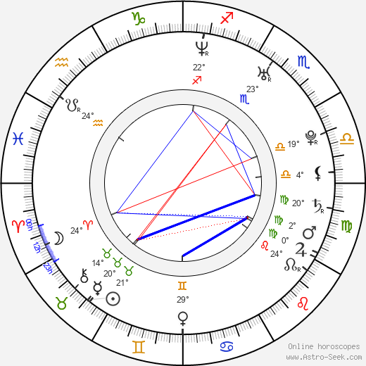 Cindy Chiu birth chart, biography, wikipedia 2023, 2024