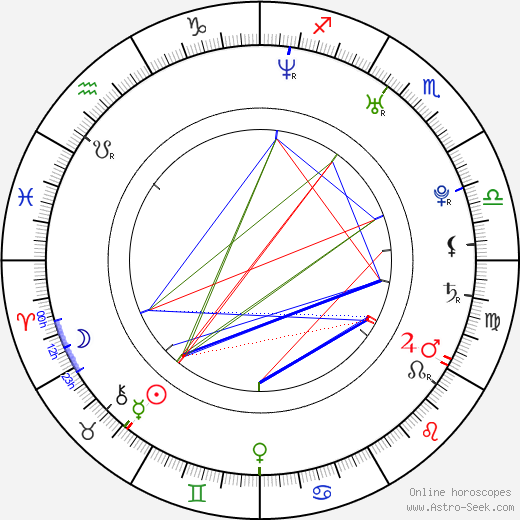 Cindy Chiu birth chart, Cindy Chiu astro natal horoscope, astrology