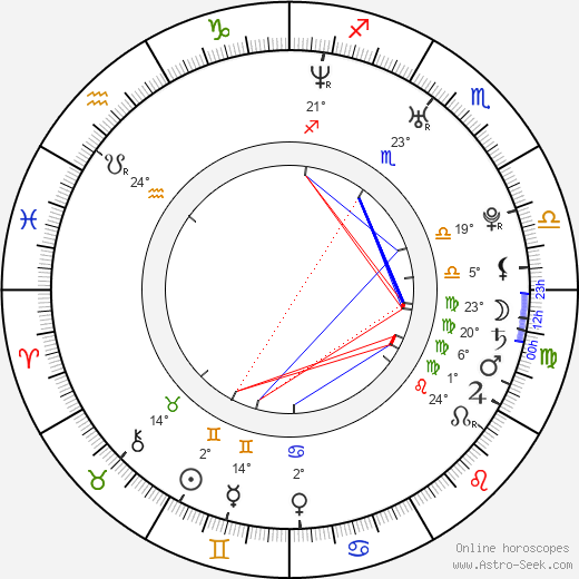 D. J. Cotrona birth chart, biography, wikipedia 2024, 2025