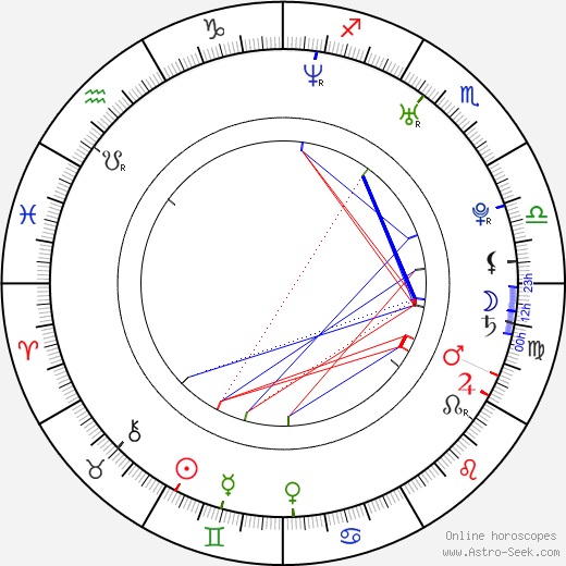 D. J. Cotrona birth chart, D. J. Cotrona astro natal horoscope, astrology