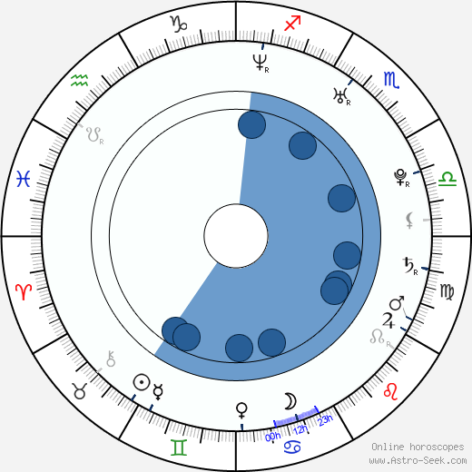 Daniel Joao - Pluto wikipedia, horoscope, astrology, instagram