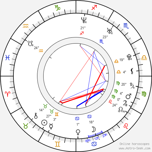 Daniel Joao - Pluto birth chart, biography, wikipedia 2023, 2024