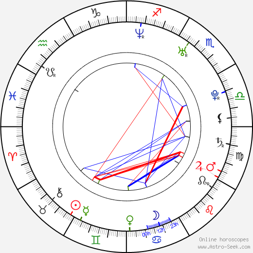 Daniel Joao - Pluto birth chart, Daniel Joao - Pluto astro natal horoscope, astrology