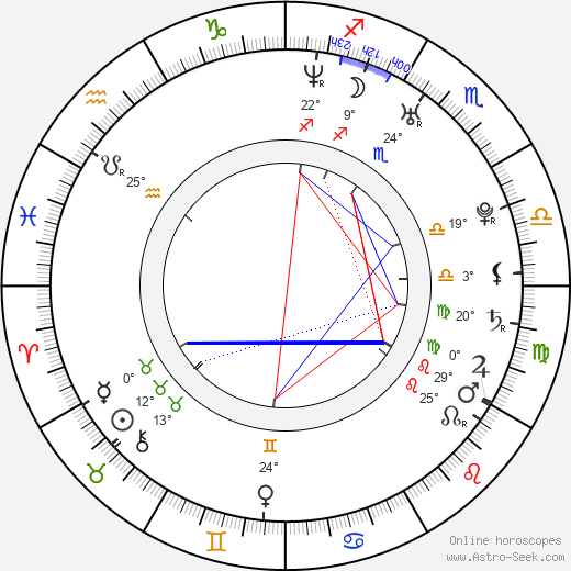 Danny Roew birth chart, biography, wikipedia 2024, 2025