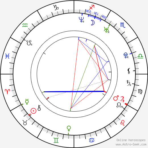 Danny Roew birth chart, Danny Roew astro natal horoscope, astrology