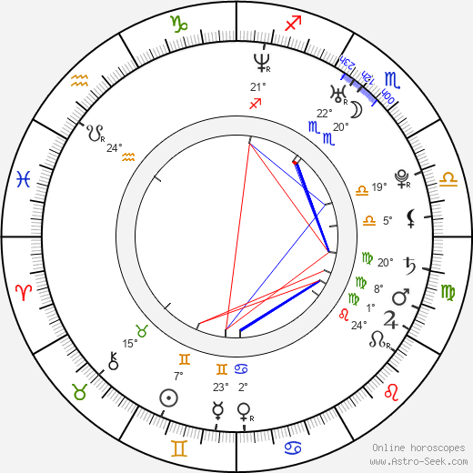 Dave Lepard birth chart, biography, wikipedia 2023, 2024