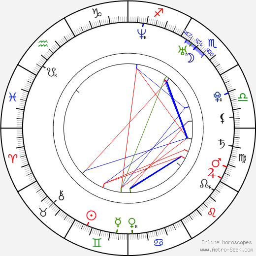 Dave Lepard birth chart, Dave Lepard astro natal horoscope, astrology