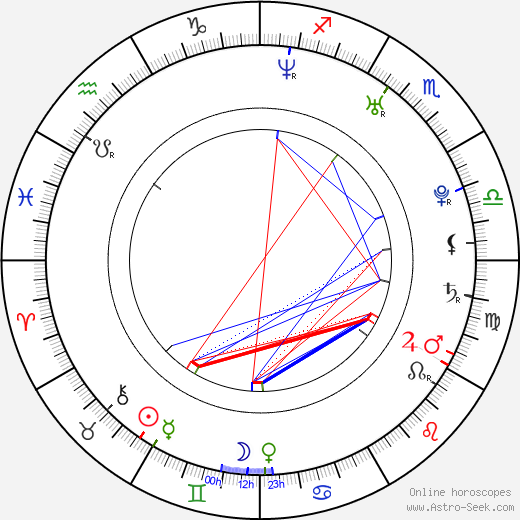 David Rickabaugh birth chart, David Rickabaugh astro natal horoscope, astrology