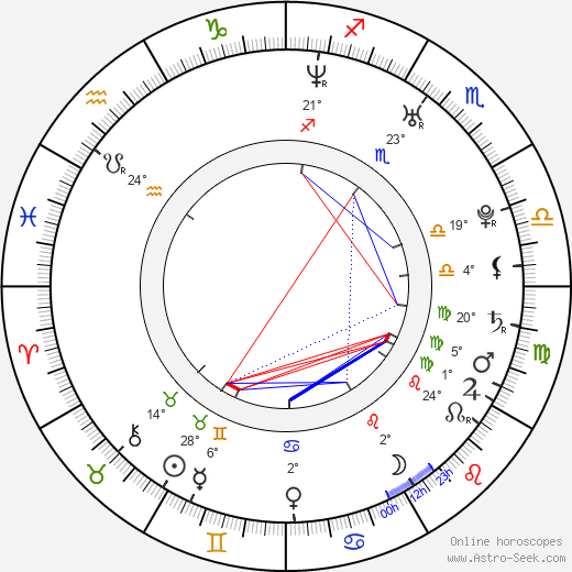 Demet Evgar birth chart, biography, wikipedia 2023, 2024