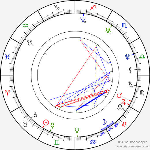 Demet Evgar birth chart, Demet Evgar astro natal horoscope, astrology