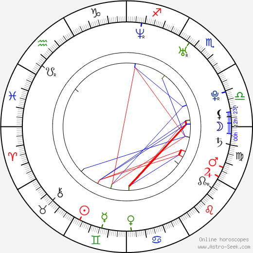 Denise Milani birth chart, Denise Milani astro natal horoscope, astrology