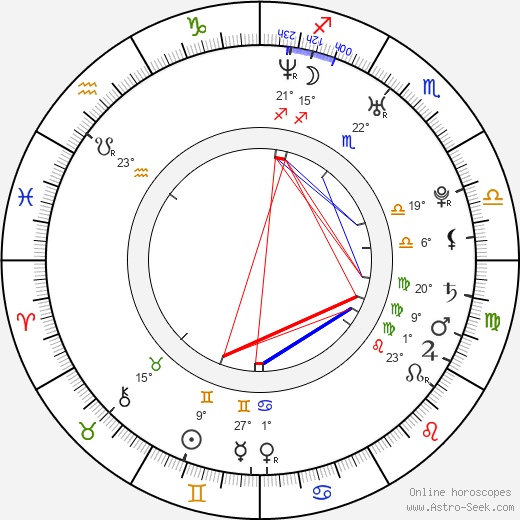 Derek Craigie birth chart, biography, wikipedia 2023, 2024