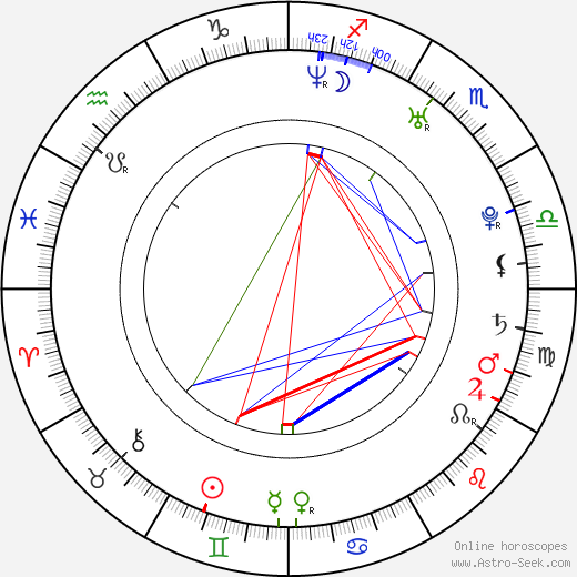 Derek Craigie birth chart, Derek Craigie astro natal horoscope, astrology