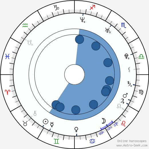 Dimitri Hamlin wikipedia, horoscope, astrology, instagram