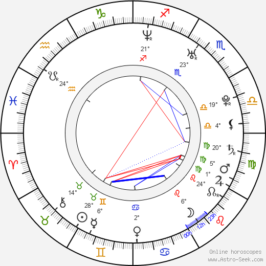Drew Fuller birth chart, biography, wikipedia 2024, 2025