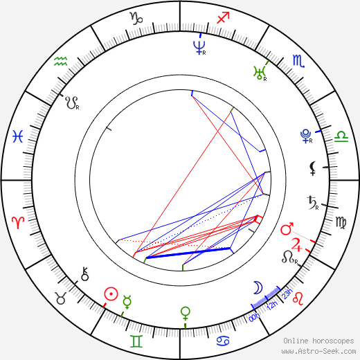 Drew Fuller birth chart, Drew Fuller astro natal horoscope, astrology