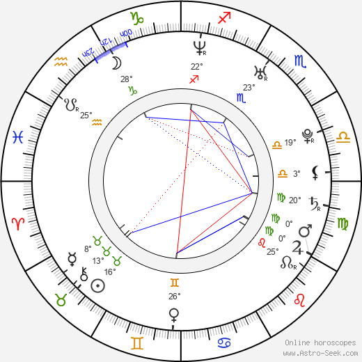 Dusan Krivec birth chart, biography, wikipedia 2023, 2024