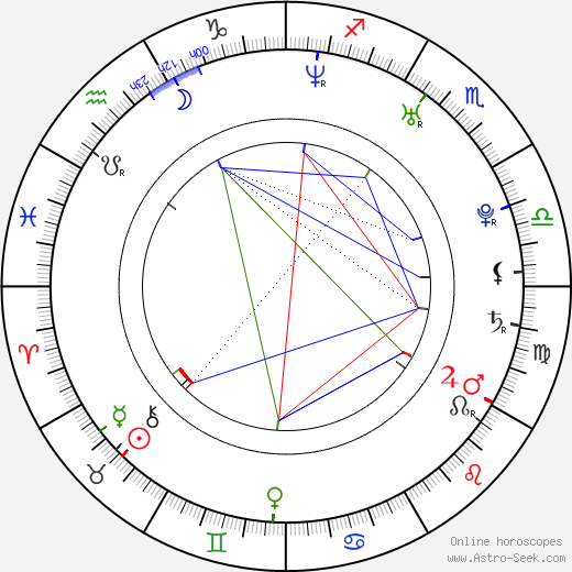 Dusan Krivec birth chart, Dusan Krivec astro natal horoscope, astrology