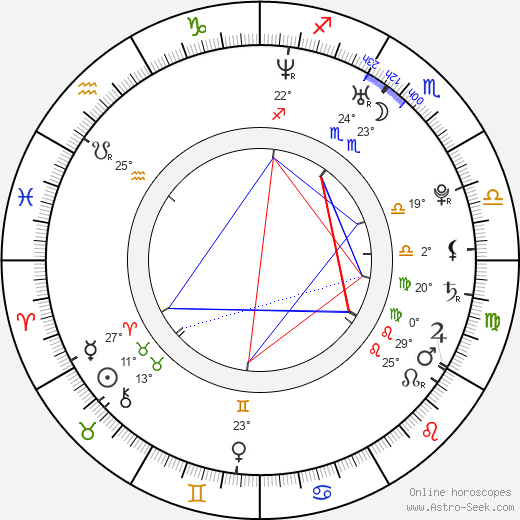 Eero Milonoff birth chart, biography, wikipedia 2023, 2024