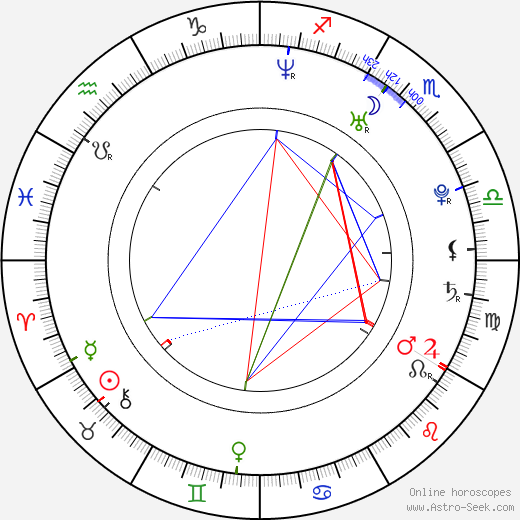 Eero Milonoff birth chart, Eero Milonoff astro natal horoscope, astrology