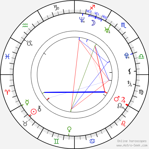 Ellie Kemper birth chart, Ellie Kemper astro natal horoscope, astrology
