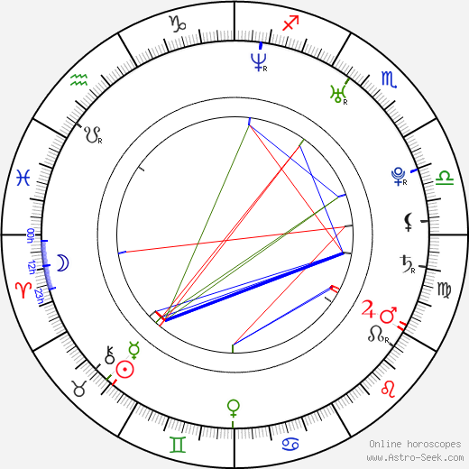 Eszter Balla birth chart, Eszter Balla astro natal horoscope, astrology