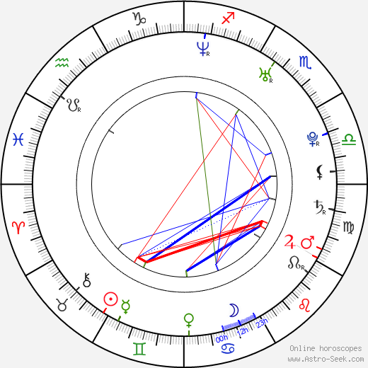 Felicia Pearson birth chart, Felicia Pearson astro natal horoscope, astrology