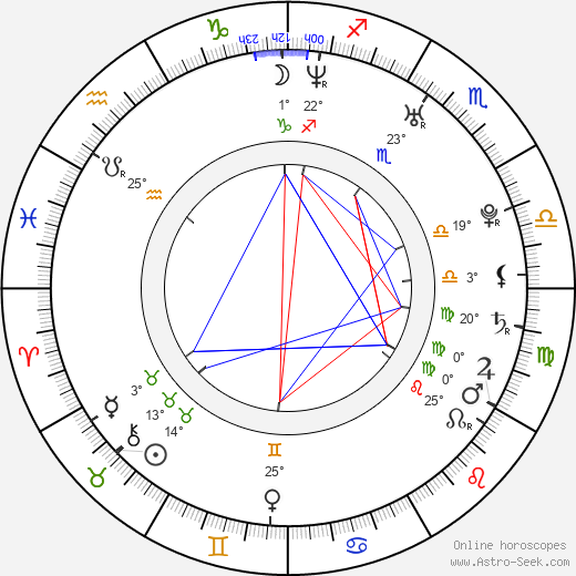 Franziska Weisz birth chart, biography, wikipedia 2024, 2025
