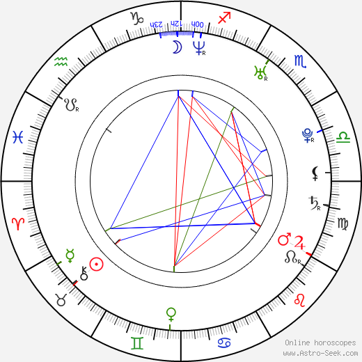 Franziska Weisz birth chart, Franziska Weisz astro natal horoscope, astrology