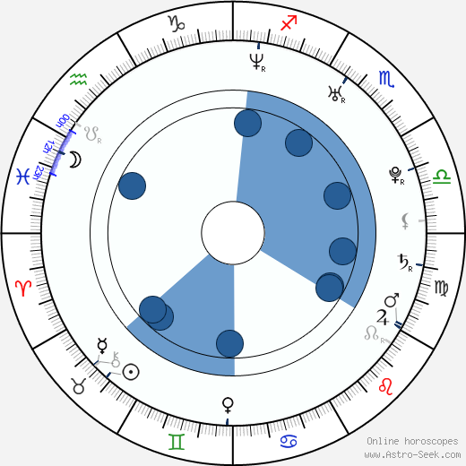 Hyeon-jae Jo wikipedia, horoscope, astrology, instagram