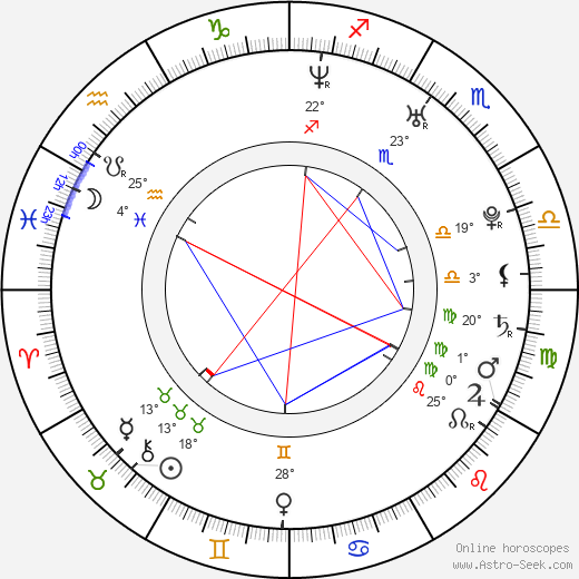 Hyeon-jae Jo birth chart, biography, wikipedia 2023, 2024