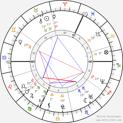 Isabelle Geffroy birth chart, biography, wikipedia 2023, 2024