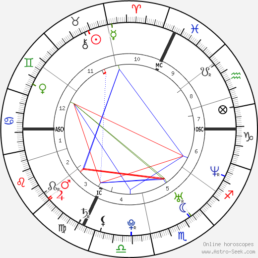 Isabelle Geffroy birth chart, Isabelle Geffroy astro natal horoscope, astrology