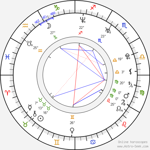 Jana Šteflíčková birth chart, biography, wikipedia 2024, 2025