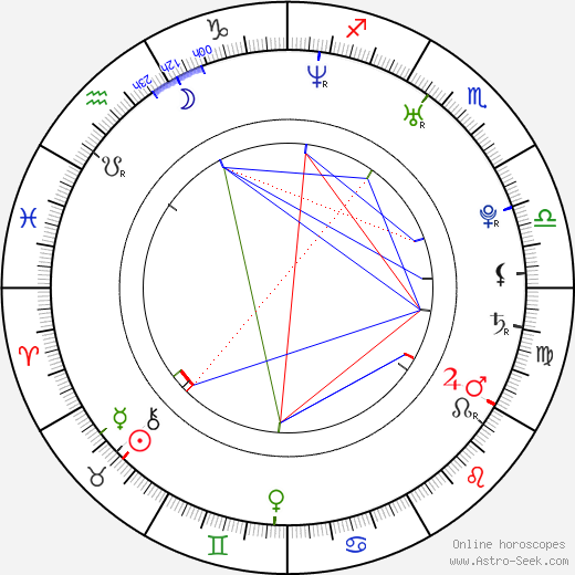 Jana Šteflíčková birth chart, Jana Šteflíčková astro natal horoscope, astrology