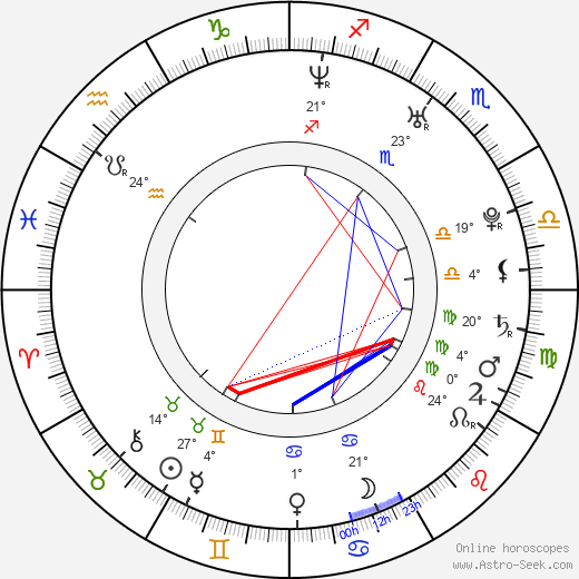 Jason Richard Miller birth chart, biography, wikipedia 2024, 2025