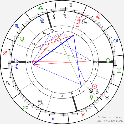 Jaycee Dugard birth chart, Jaycee Dugard astro natal horoscope, astrology