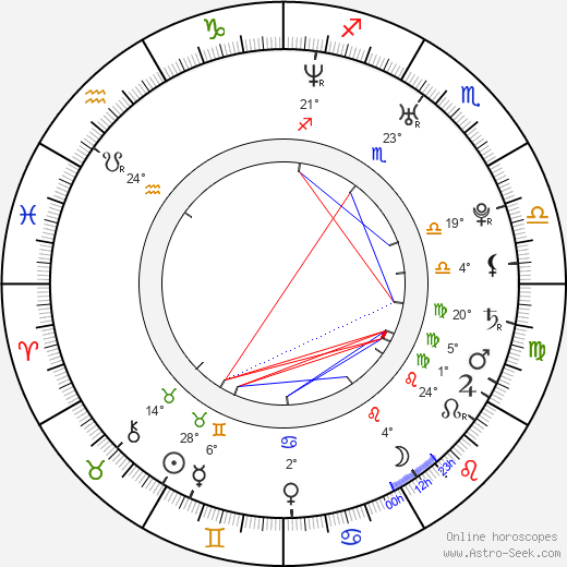 Jeffrey R. Daniels birth chart, biography, wikipedia 2024, 2025