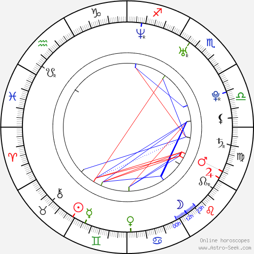 Jeffrey R. Daniels birth chart, Jeffrey R. Daniels astro natal horoscope, astrology
