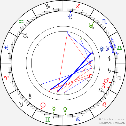 Joe King birth chart, Joe King astro natal horoscope, astrology