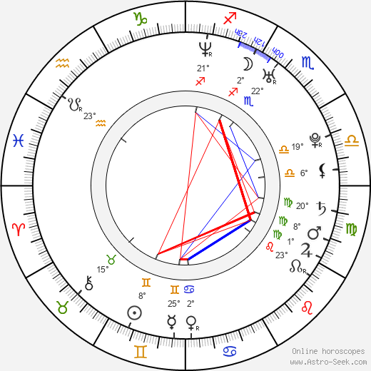 Juraj Hrčka birth chart, biography, wikipedia 2023, 2024