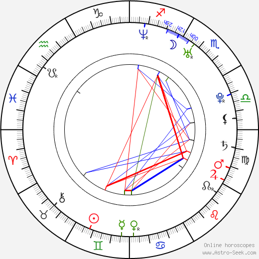 Juraj Hrčka birth chart, Juraj Hrčka astro natal horoscope, astrology