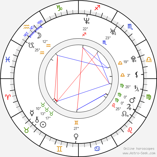 Kate Lawler birth chart, biography, wikipedia 2024, 2025