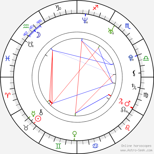 Kate Lawler birth chart, Kate Lawler astro natal horoscope, astrology
