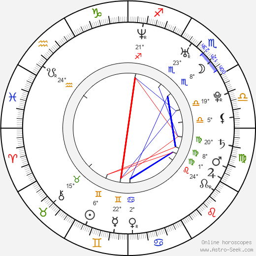 Katerina birth chart, biography, wikipedia 2023, 2024