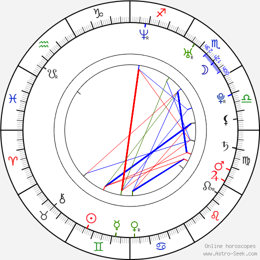 Katerina birth chart, Katerina astro natal horoscope, astrology