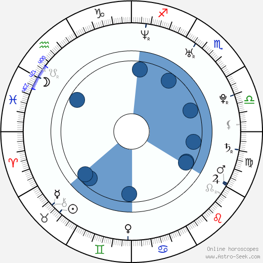 Kimberlee Peterson wikipedia, biography, birth chart, instagram Kimberlee Peterson wikipedia, horoscope, astrology, instagram