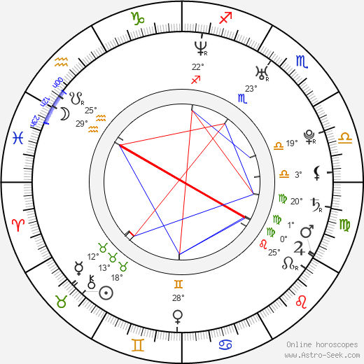 Kimberlee Peterson birth chart, biography, wikipedia 2024, 2025