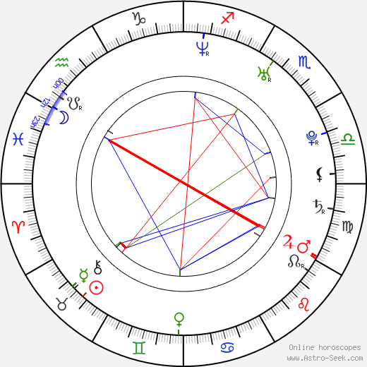 Kimberlee Peterson birth chart, Kimberlee Peterson astro natal horoscope, astrology